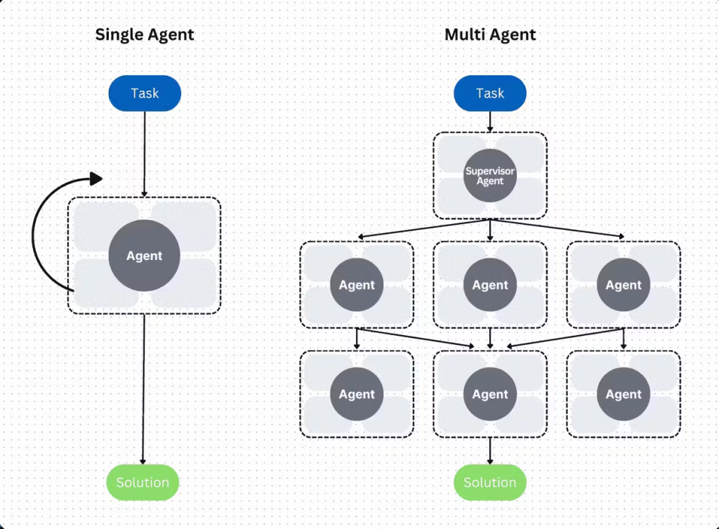 The Rise of Agentic AI: Revolutionizing Technology 1 image 64