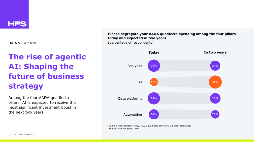 The Rise of Agentic AI: Revolutionizing Technology 4 image 68