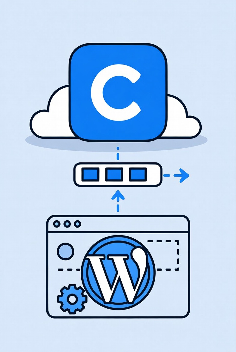 Thorough Tutorial: Using Cloudflare CDN with WordPress Cloudflare CDN with WordPress