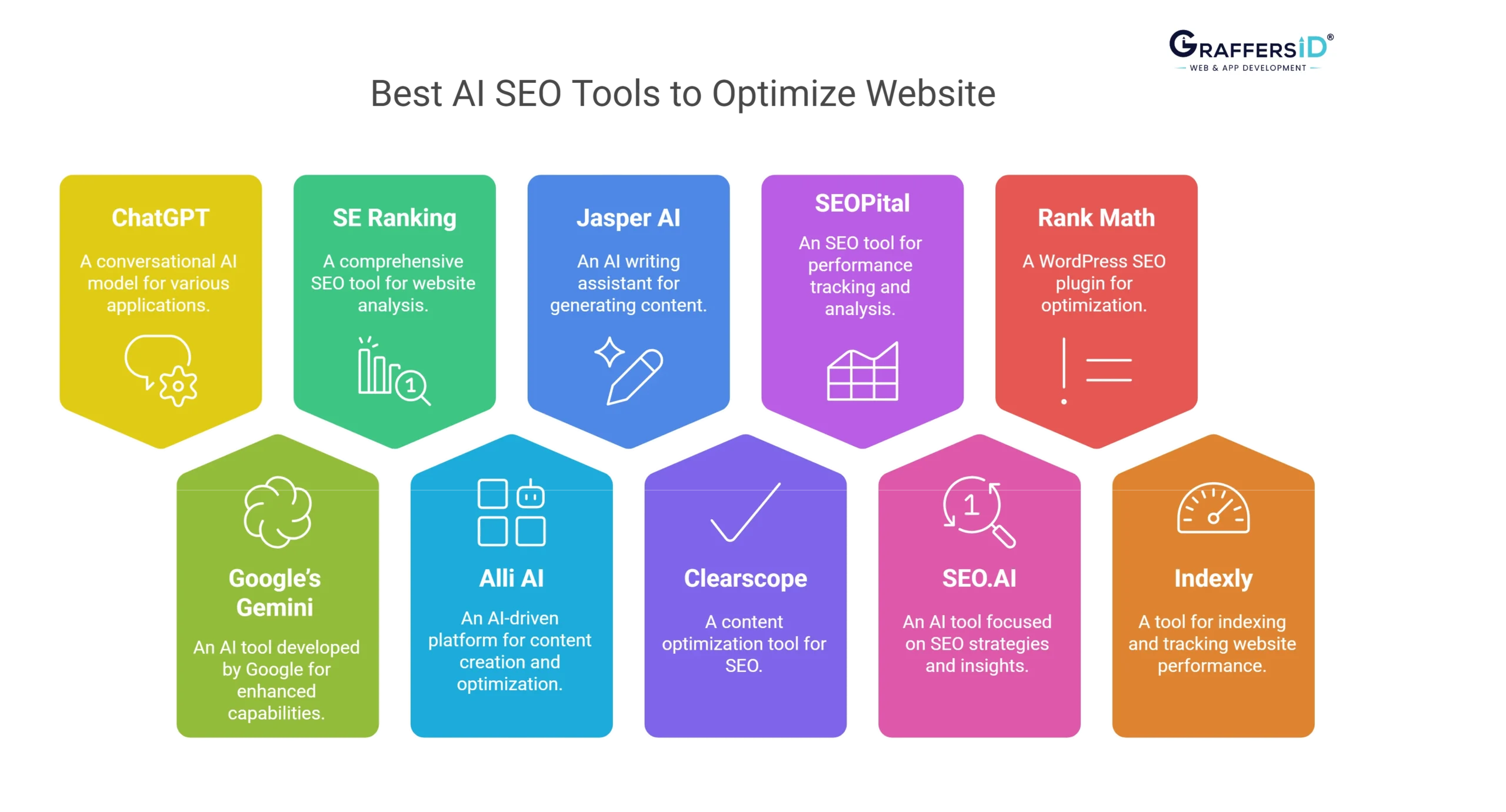 Unlocking the Power of AI in WordPress: 18 Transformative Ways to Elevate Your Website