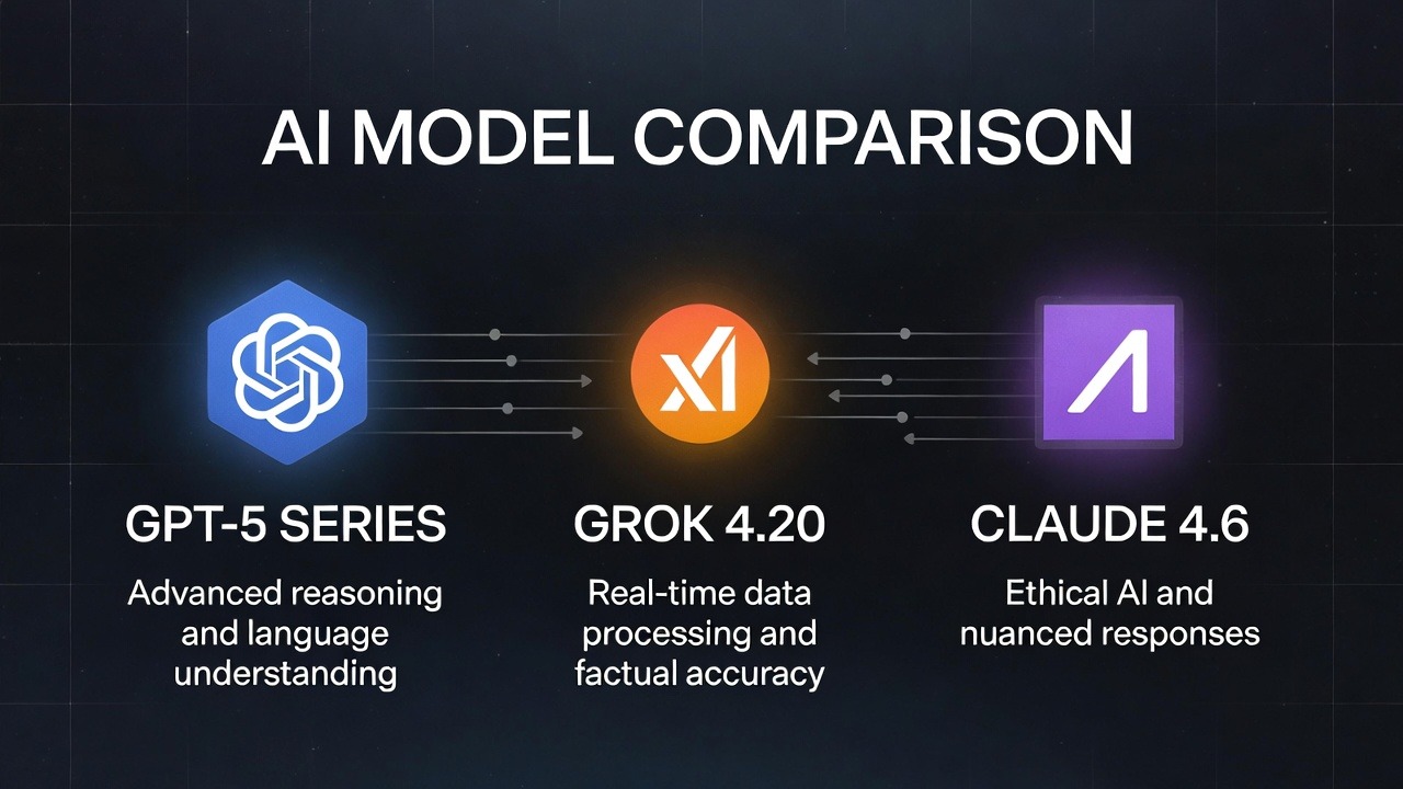 Comparison of GPT-5, Grok 4.20, Claude 4.6