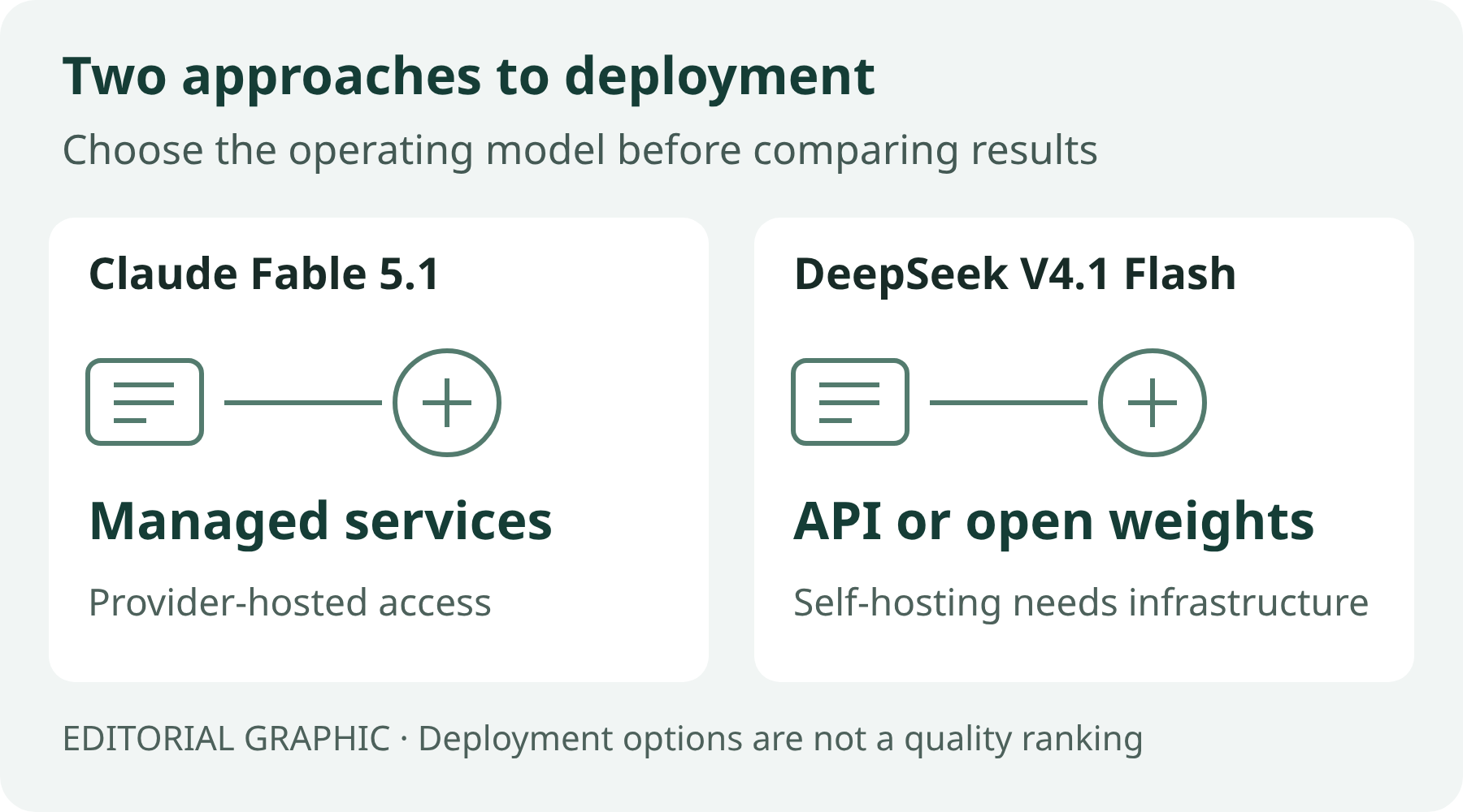 Claude 5.1 vs DeepSeek 4.1