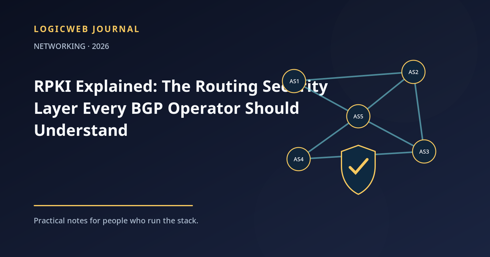 BGP routing diagram with multiple autonomous systems, an IP prefix, and an RPKI shield validating the authorized origin ASN