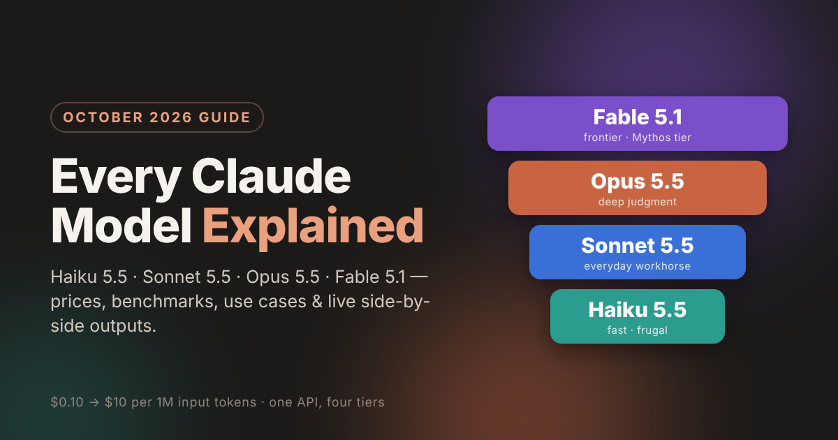 every-claude-model-explained-og